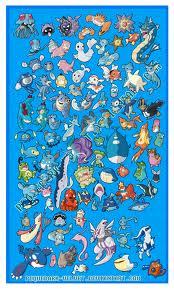 Water, Water, and more water types! 