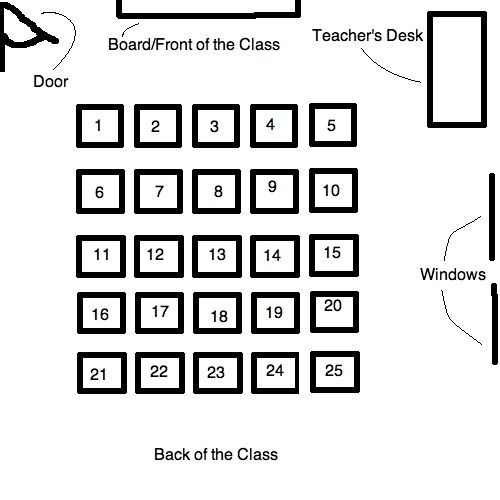 Welcome to class!!! Where would you sit and why?!
