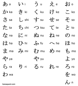  What is your inayopendelewa japanese character?
