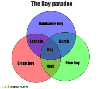 So he's all three then. :P

HE'S GAY!!!!!

