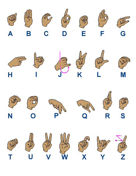 Sign Language Alphabet Chart - Sign Language Photo (15217935) - Fanpop