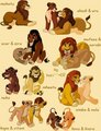 The story.. - the-lion-king fan art