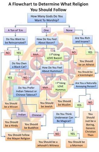  A Flowchart to Determine What Religion 당신 Should Follow