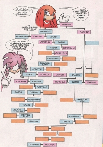 Knuckles and Julie-Su's family tree