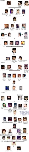 SHINee Fanmade Family Tree