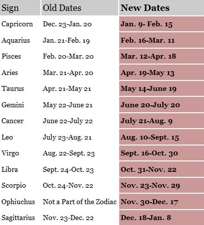 zodiac sign dates old and new