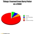 Harry Potter graph - harry-potter-vs-twilight photo