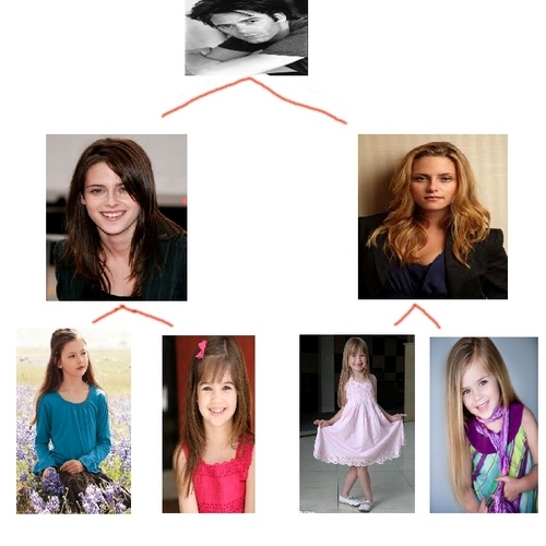 swaylynn family tree