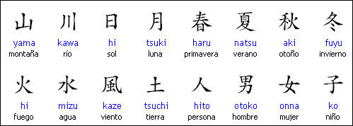 Learning Japanese images KANJIS wallpaper and background ...