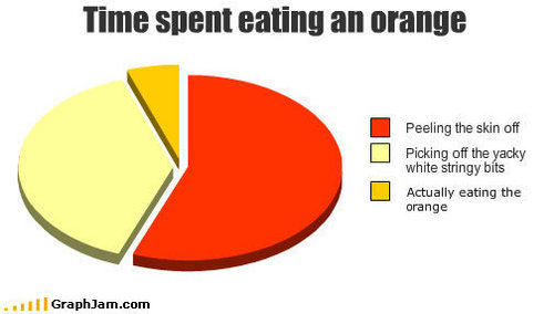  Time Spent Eating an оранжевый