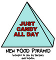 privatized-food-pyramid - random photo
