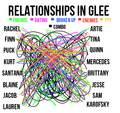 Relationships in Glee. - glee photo