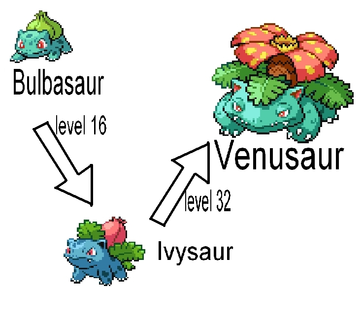 bulbasaur evolutions