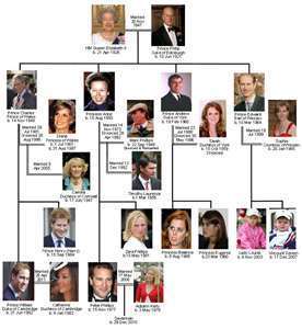  The Royal Family árvore
