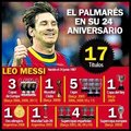 24 years old and 17 titles won! - lionel-andres-messi photo