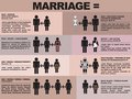 Marriage is Defined as... - lgbt photo