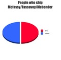 People Who Ship Mcfassy/Fassavoy/Mcbender - charles-and-erik photo