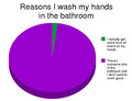 Why People wash their hands in the bathroom - random photo