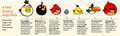 angry-birds - Angry Birds Description screencap