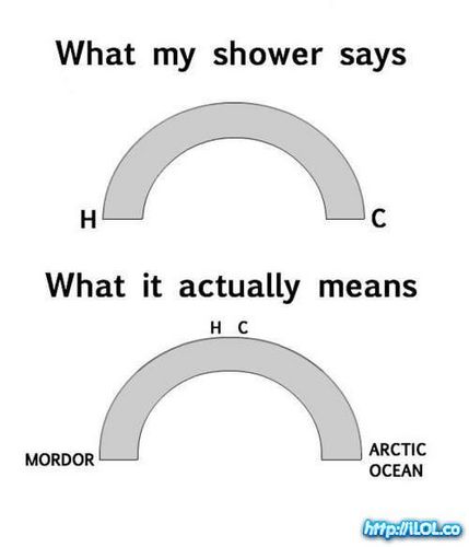  Showers