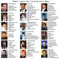 Famous People who like anime - anime photo