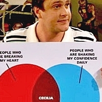 How I Met Your Mother Cecilia Chart