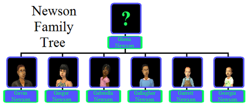 Which of these sims has the most children?