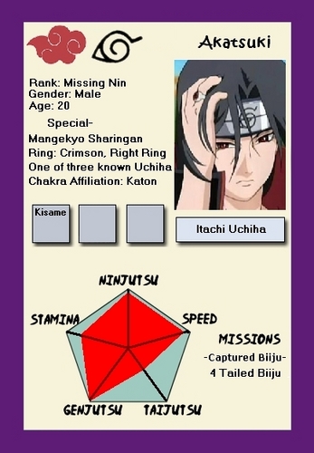  itachi's ninja info card