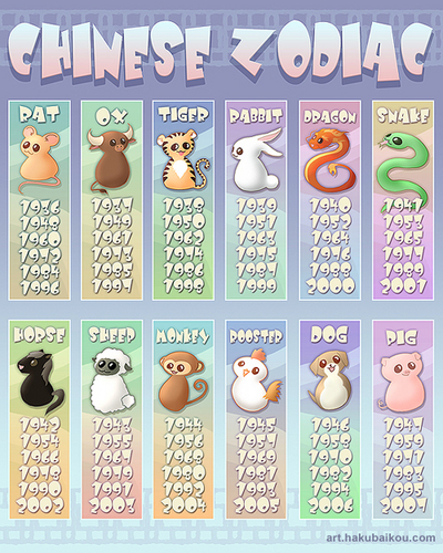 Chinese Zodiac 