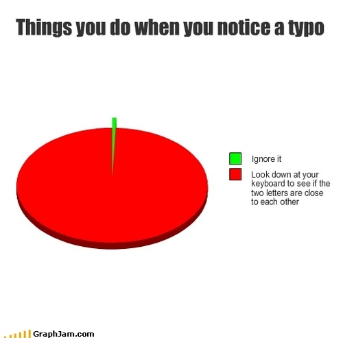  Things 당신 do when 당신 notice a typo