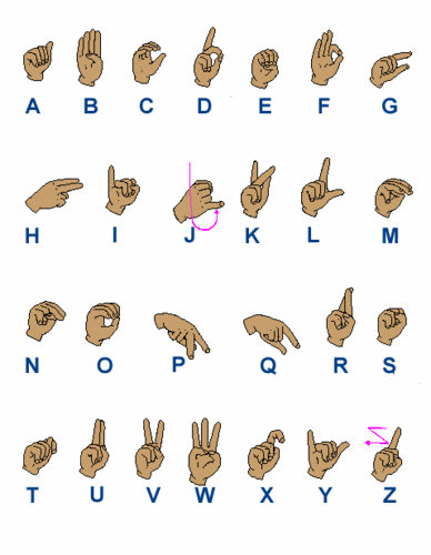  Sign Language Alphabet Chart