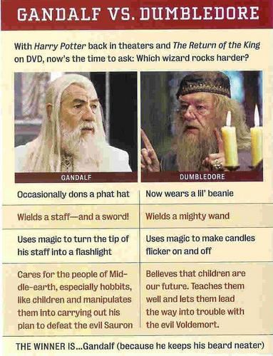 Gandalf vs Dumbledore