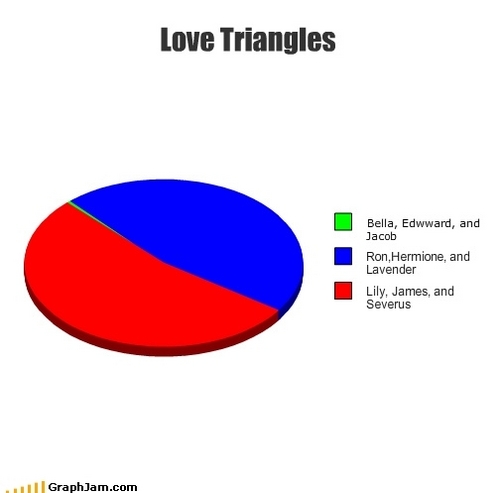  Любовь Triangles