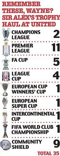  liste of trophies United have won under Fergie