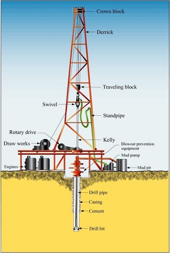  drilling rig Rawak pic