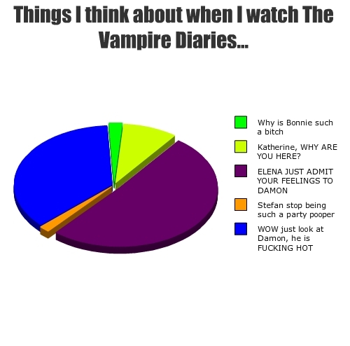  Things WE think about when watching TVD!
