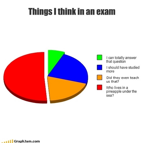  Things that i think in an exam