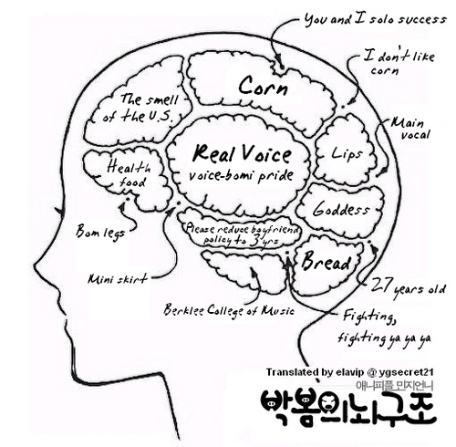 Inside Park Bom's Mind