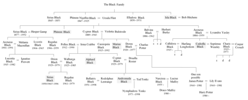  The Black Family cây
