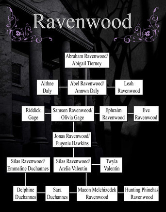  Ravenwood family puno