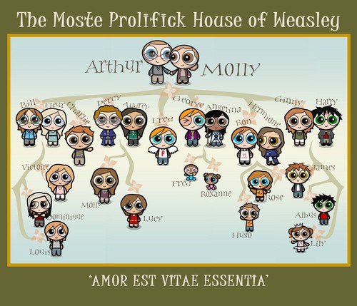 weasley family tree