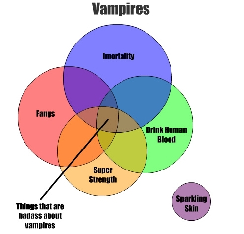 Vampiri#From Dracula to Buffy... and all creatures of the night in between.
