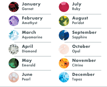 O.- What's Your Birth Stone?