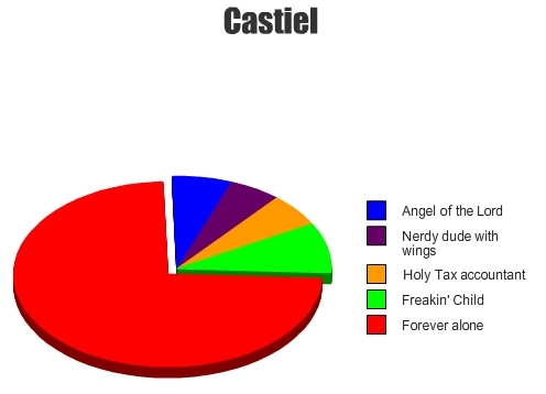  Castiel