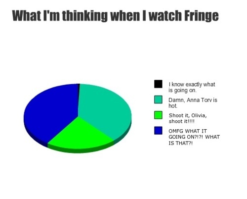  When i watch Fringe...