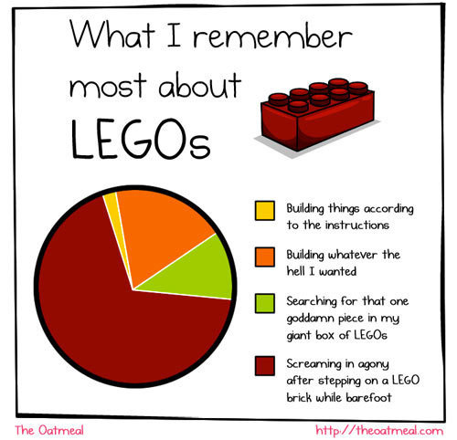  ...Legos.