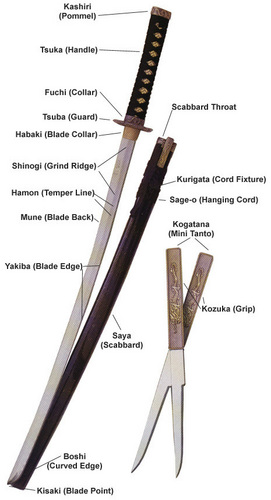  Swords