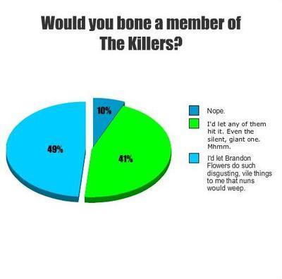  The killers