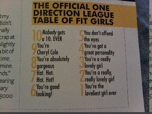 1D = Hearthrobs (1D's Officail League Table Of Fit Girls) SugarLads! 100% Real :) x