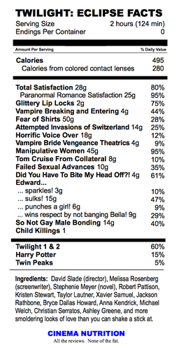 Eclipse Nutrition Facts